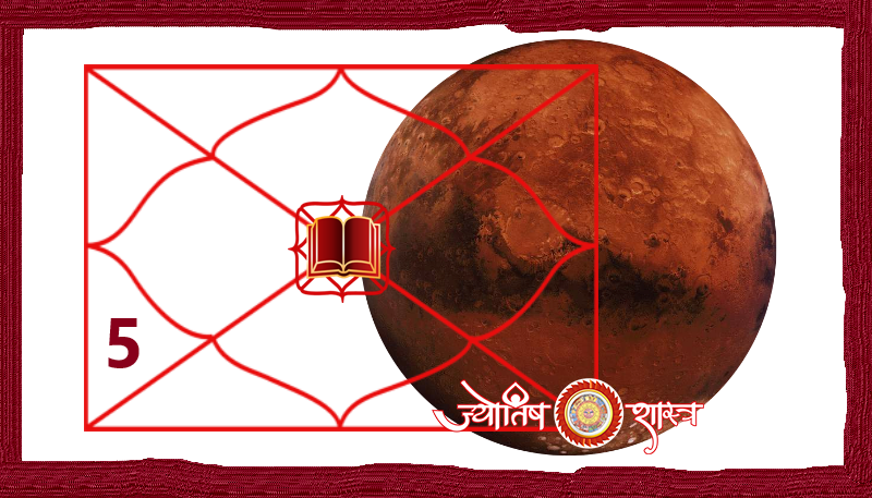 mangal-grah-lalkitab-kundli-pancham-bhav-planet-mars-5th-fifth-five-house-redbook-horoscope-astrology-jyotishshastra-hd-png