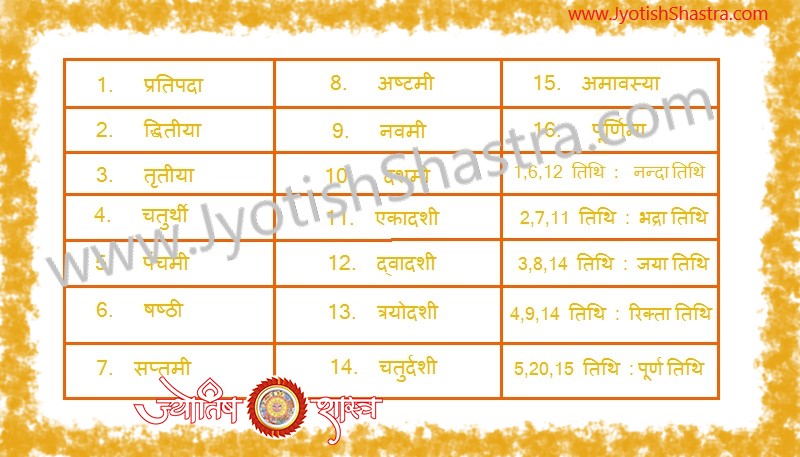 hindi-dates-name-list-tithi-naamavali-lords-swami-sign-sanketak-ank-astrology-jyotishshastra-vedic-hd